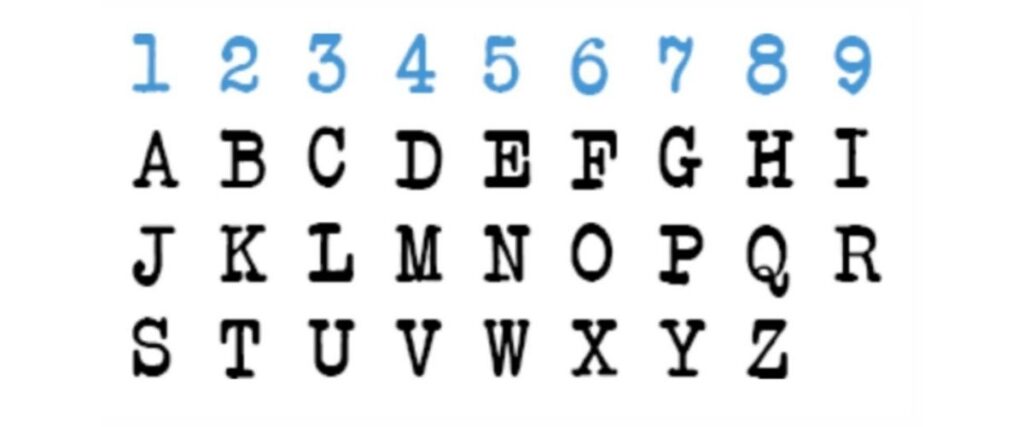 numerologia tabela de letras e números