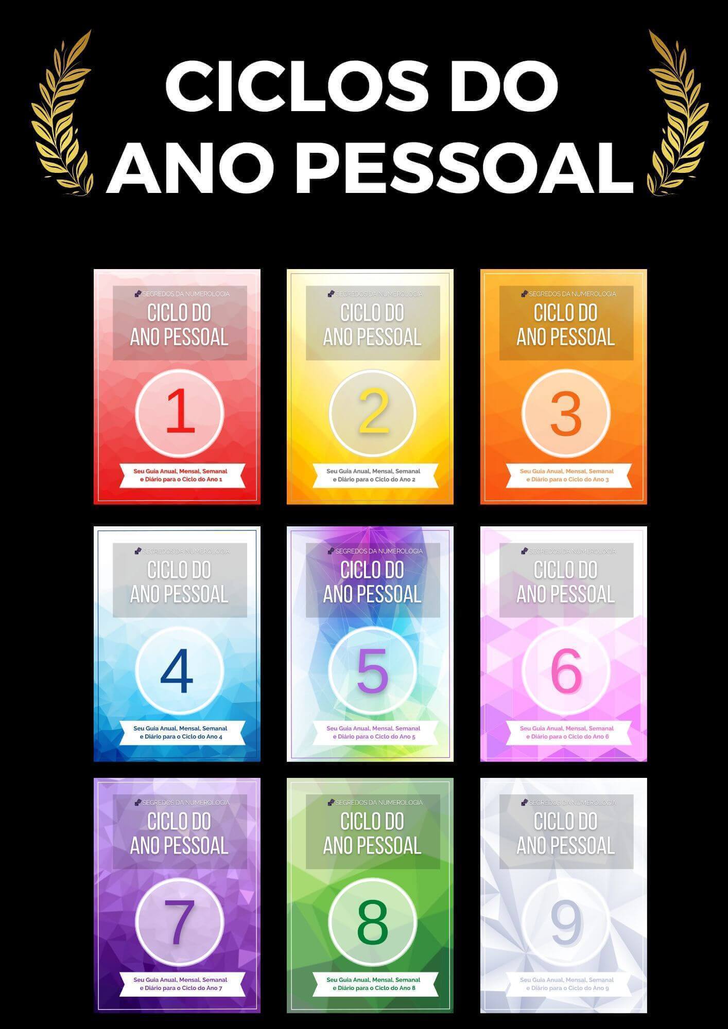 Ciclos do Ano Pessoal apresentação