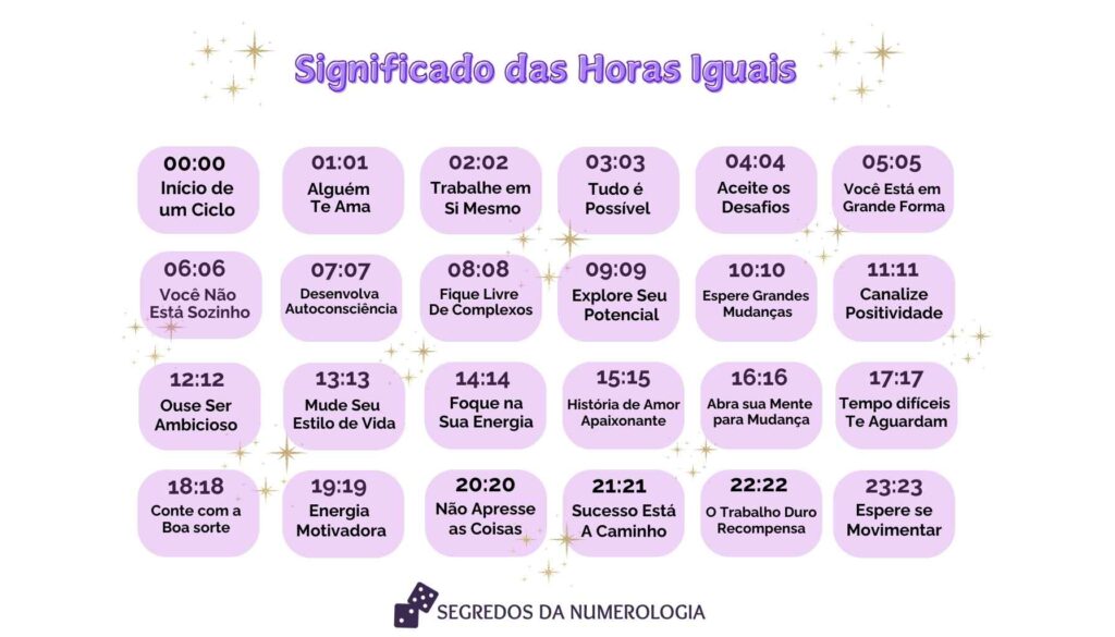 Significado das Horas iguais na numerologia